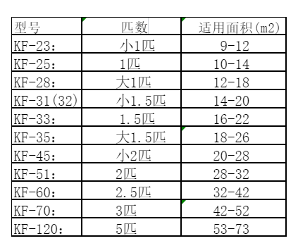 威海空调维修