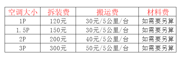 威海空调移机及费用电话在哪里找